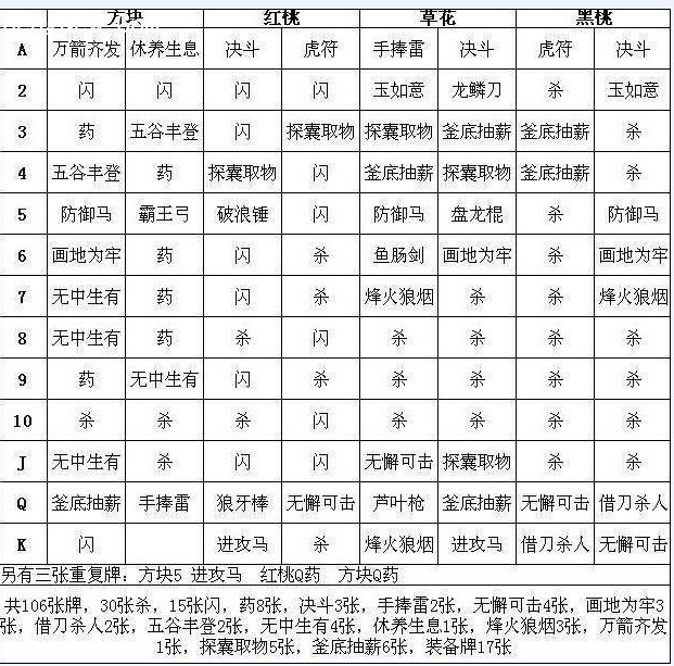 手机游戏英雄杀攻略(手游英雄杀平民攻略)