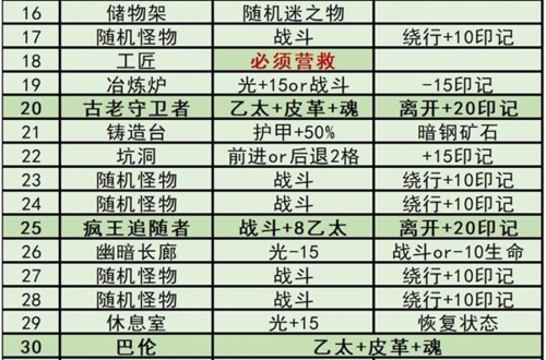 dnf2.6游戏攻略(dnf25d游戏)