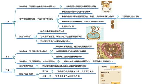 动物餐厅游戏小程序攻略(动物餐厅游戏小程序攻略大全)