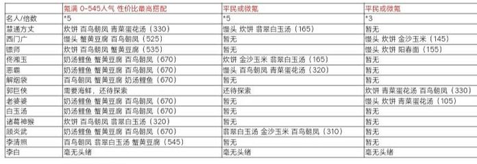 客栈活动游戏攻略大全(客栈有什么用)