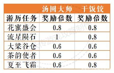 汤圆游戏百度攻略(汤圆游戏解说百家号)