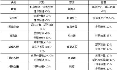 红警攻略游戏惩罚动漫视频(红警攻略小技巧视频讲解)