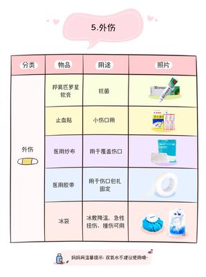 家庭药箱攻略游戏推荐图片(家庭药箱图片真实图片)