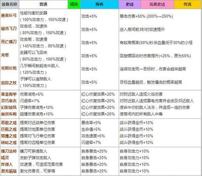 弓箭大冒险游戏攻略(弓箭大冒险游戏攻略大全)