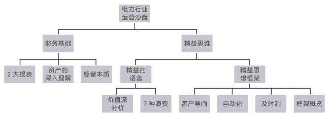 精细运营沙盘模拟攻略游戏(精细运营沙盘模拟攻略游戏)