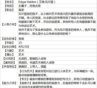 游戏艺术家庄园攻略(艺术玩家)