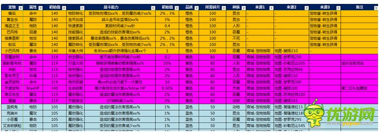 水排序游戏80关攻略(水排序第80关)