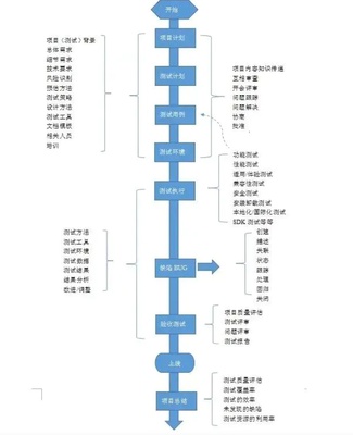 游戏内测流程教程攻略(游戏内测要钱吗)