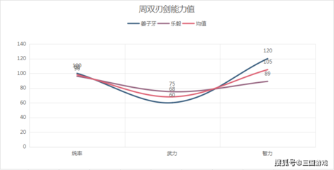 奇葩游戏之英雄对决攻略(奇葩英雄打野)